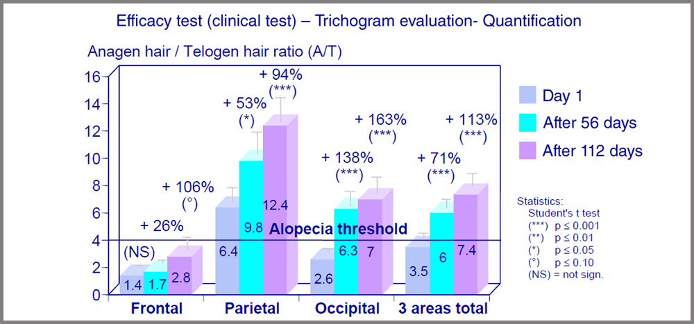 trichogram evaluation quantification.jpg